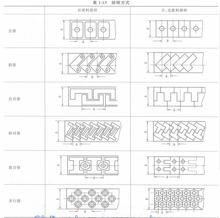 幾種常見形狀沖壓件的排料方式