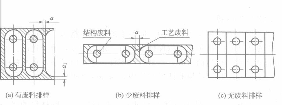 三種排料方式