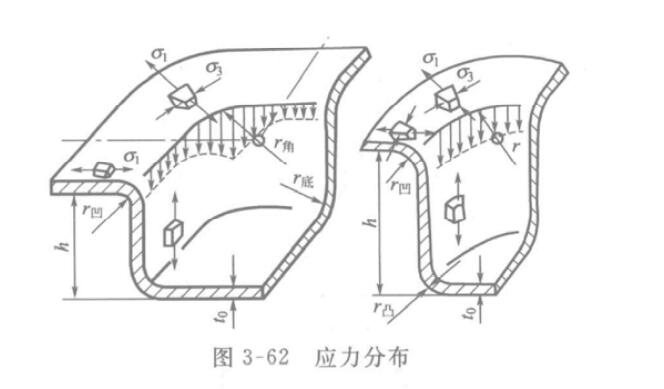 矩形沖壓拉深件